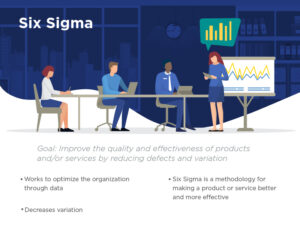 What Are the Differences Between Six Sigma and Lean Six Sigma?